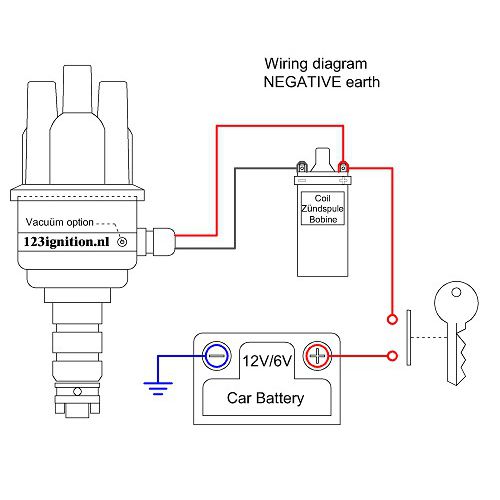 123ignition MINI-R-V for the old 'pre-A-plus' Mini en Morris Minor